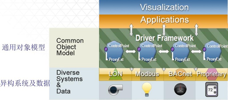 1565574254137767.jpg Niagara框架1.jpg